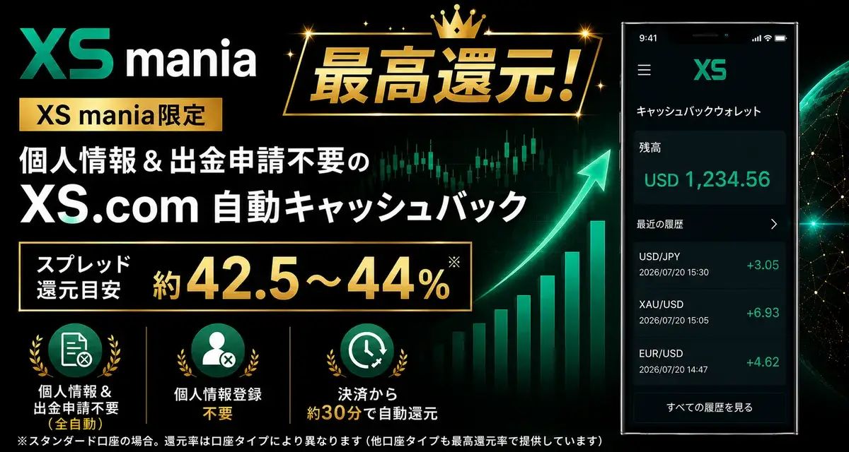 XS mania限定・個人情報と出金申請が不要のXS.com自動キャッシュバック(スプレッド還元目安 約42.5〜44%※スタンダード口座の場合・決済から約30分で自動還元)
