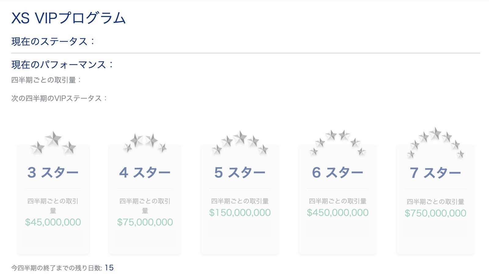 XSクライアントエリアのVIPプログラム画面。3スターから7スターまでの四半期取引量の条件と、四半期終了までの残り日数が表示される