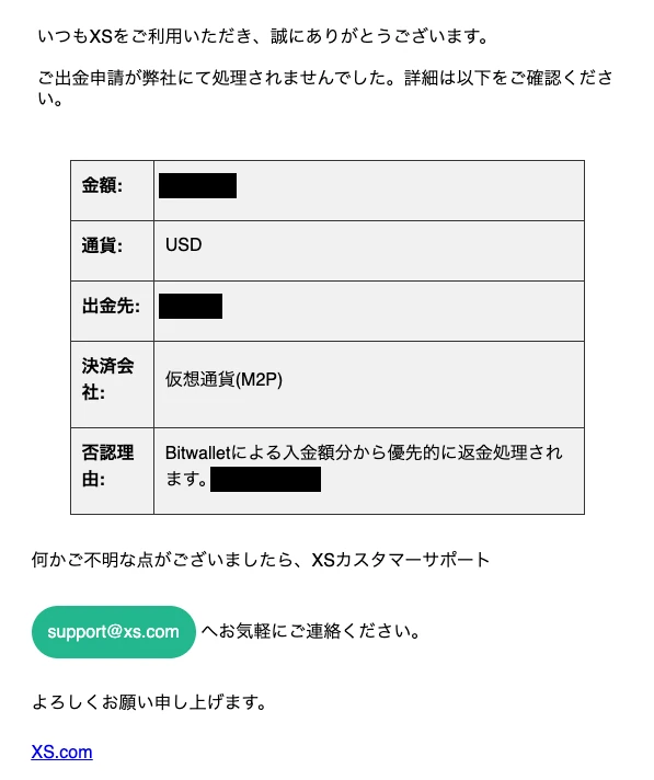 XS.comで出金が否認された通知メール。Bitwalletによる入金額分から優先的に返金処理されると記載されている