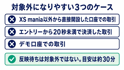 XS.comキャッシュバックの対象条件から外れやすい3つのケースを示した図