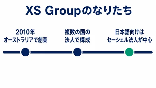 XS.comのよくある質問から見るXS Groupの沿革と日本語向けを担う法人の図