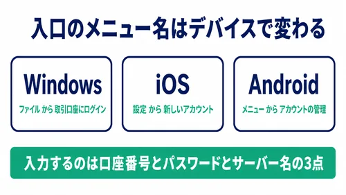 XS.comのログインでMT4とMT5の入口がデバイスごとに違うことを示した図
