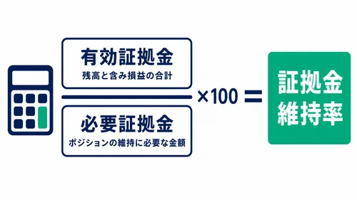 XS.comのロスカットに関わる証拠金維持率の計算式の図