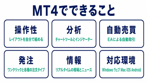 XS.comのMT4でできることを6つの機能で整理した図