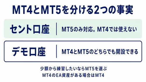 XS.comでMT4とMT5のどちらを選ぶかの判断材料を示した図