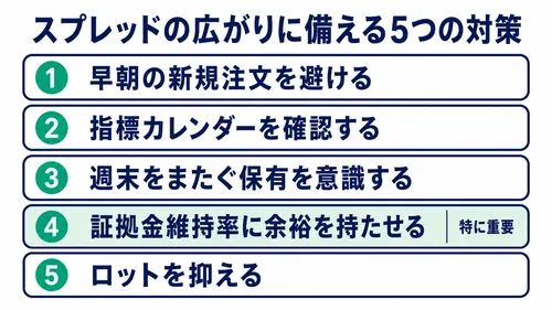 XS.comのスプレッドが広がる時間帯への対策5つをまとめた図