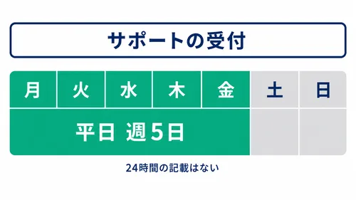 XS.comの日本語サポートの受付が平日週5日であることを示した図