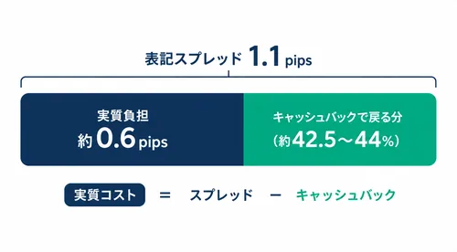 XS.comのメリット・デメリットの全体像の図解